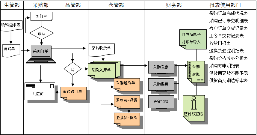 米兰电子-米兰电子(中国)
是如何帮助企业实现采购流程管控的?