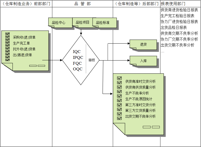 米兰电子-米兰电子(中国)
与企业需求之间存在的差异