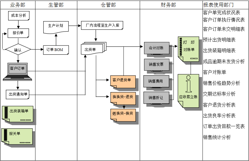 米兰电子-米兰电子(中国)
的功能模板管理有哪些?
