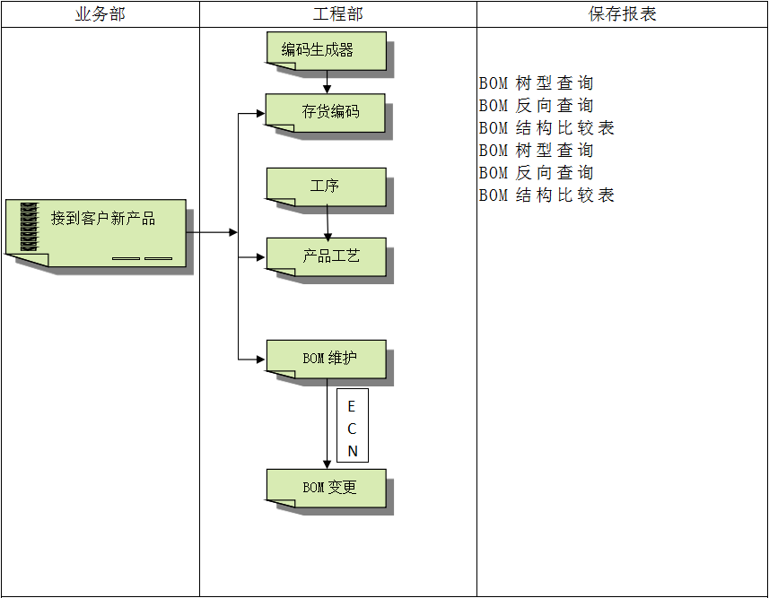 米兰电子-米兰电子(中国)
系统对企业管理的重要吗?