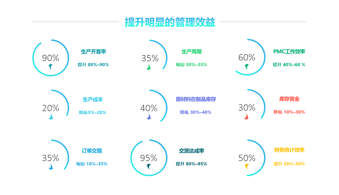 米兰电子-米兰电子(中国)
实施要注意什么?