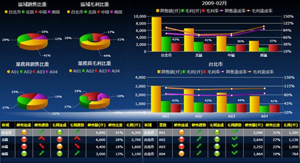 米兰电子-米兰电子(中国)
系统的基础数据如何快速管理?